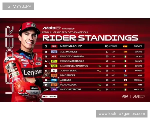 马尔克·马尔克斯复出挑战新赛季MotoGP积分榜风云