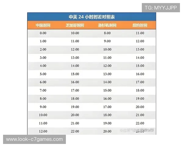 2026年世界杯完整赛程安排及每日比赛对阵时间表解析